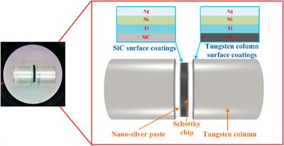 Achieving high-quality silver sintered joint for highly-reliable schottky barrier diodes via pressureless method